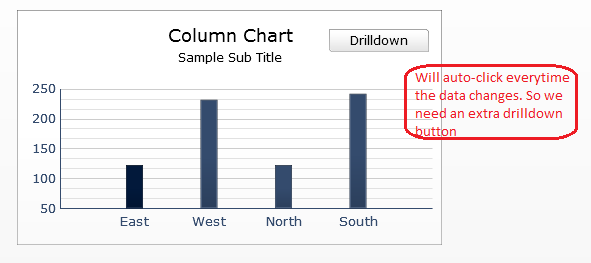 How chart drilldowns currently work