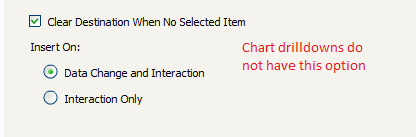 Insert data only on interaction!